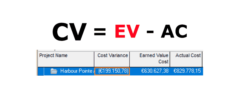 Kostenabweichung zum Bezugsdatum ist gleich der Differenz von Earned Value und Budget at Completion