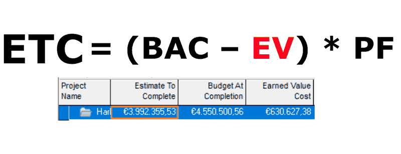 Erwartete Restkosten zum aktuellen Zeitpunkt sind gleich der Differenz von Budget at Completion multipliziert mit einem Performanzfaktor