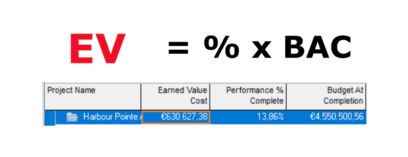Earned Value Berechnung in Primavera P6