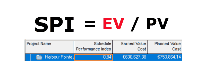 Cost Performance Index ist gleich Earned Value gerteilt durch Actual Cost