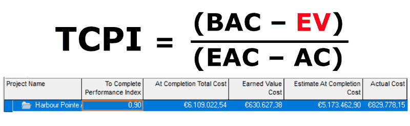 Cost Performance Index ist gleich Earned Value gerteilt durch Actual Cost