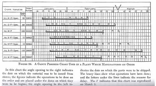 Komplexität ist ein überwältigendes Merkmal von Projekten