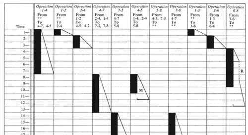 Harmonograph im Detail